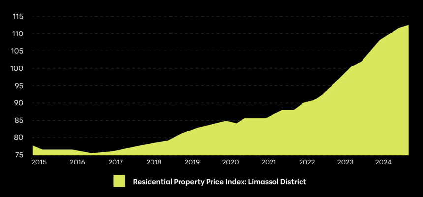 Cyprus real estate Cyprus real estate